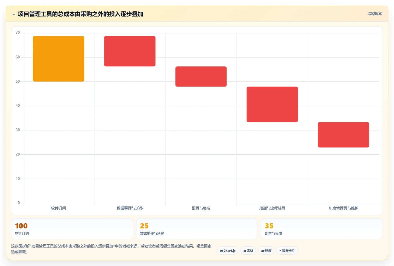 选对工具事半功倍:2026年最值得投资的5大专案管理工具