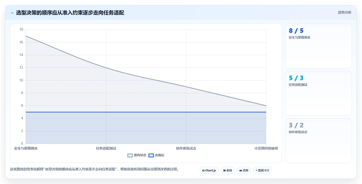 项目经理必看:2026年度8大工时管理系统UI设计工具深度对比