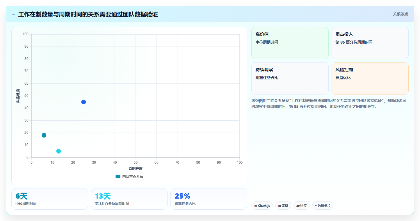 2026年6款研发过程可视化管理系统深度对比:消除开发瓶颈的选型指南