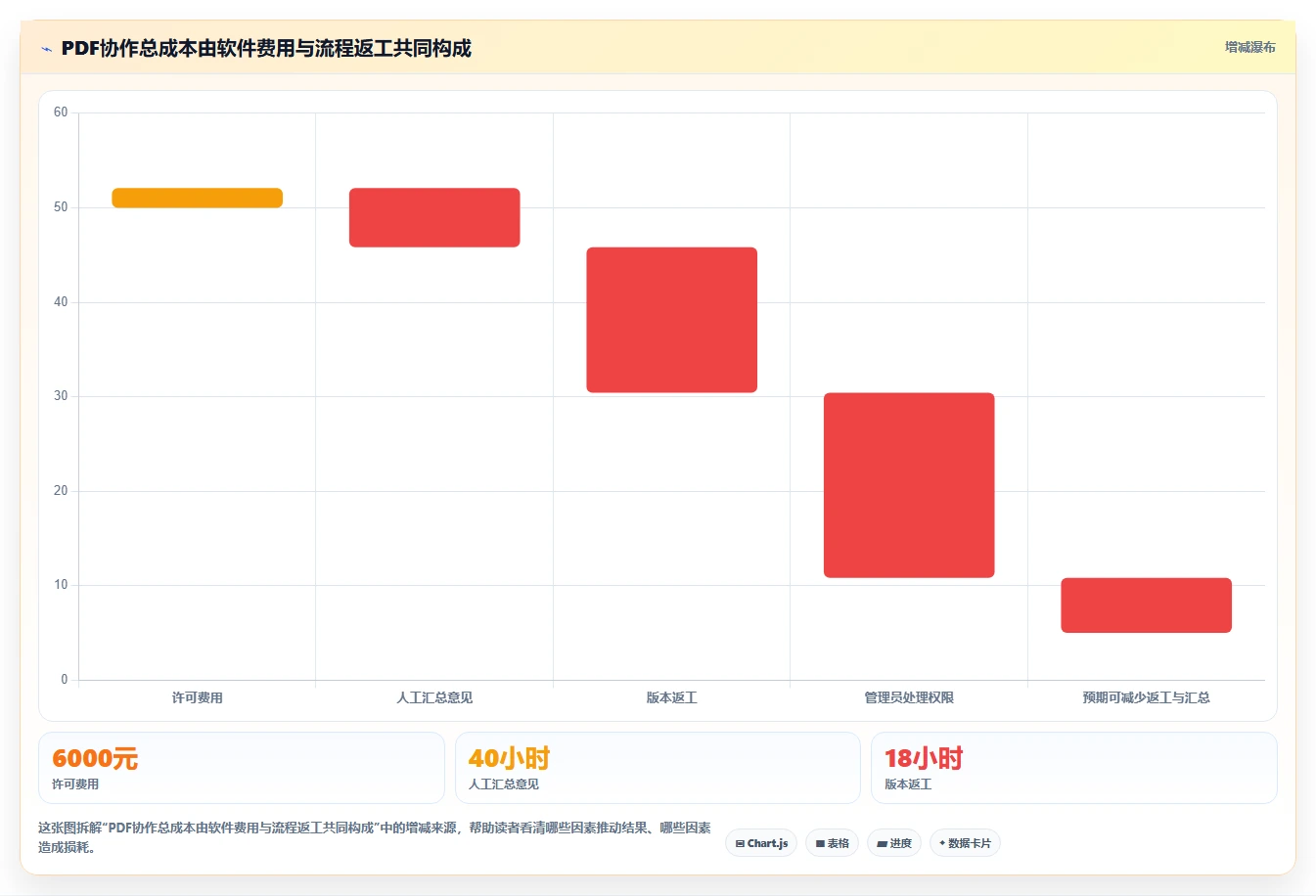 2026年最佳PDF协同编辑工具大盘点：6款提升团队效率的必备神器