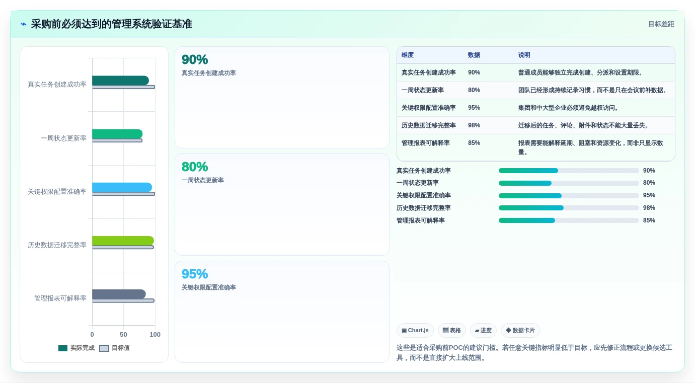 2026年必看!6款超好看的管理系统工具对比,哪个最适合你?