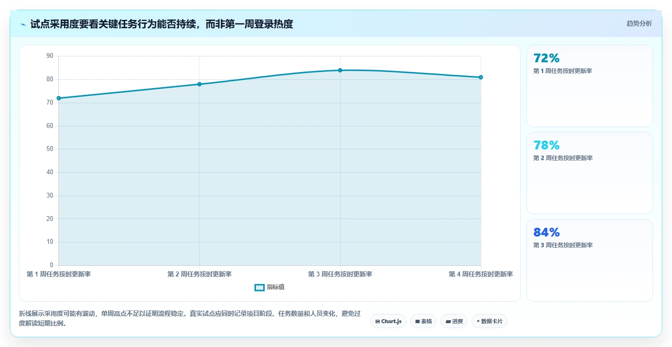 远程协作必备：2026年7款顶级任务系统工具对比