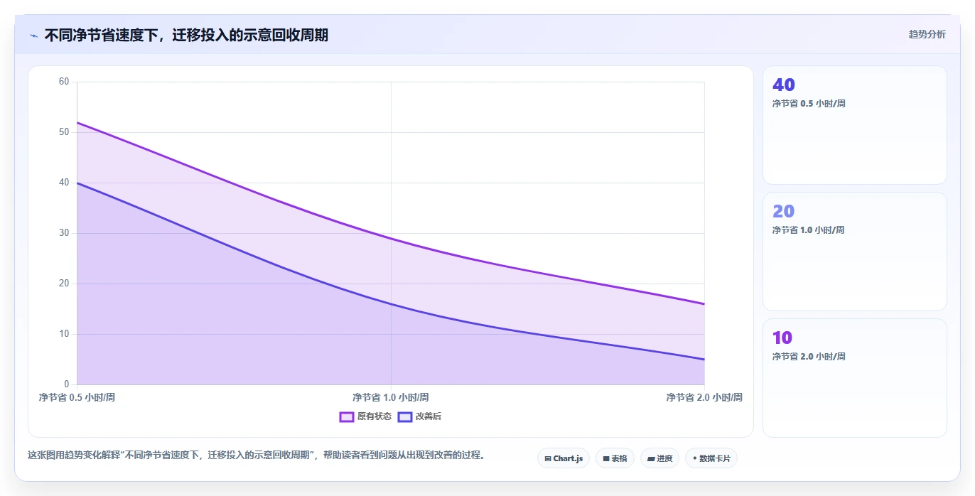 2026 年最值得关注的 7 大团队任务管理软件推荐