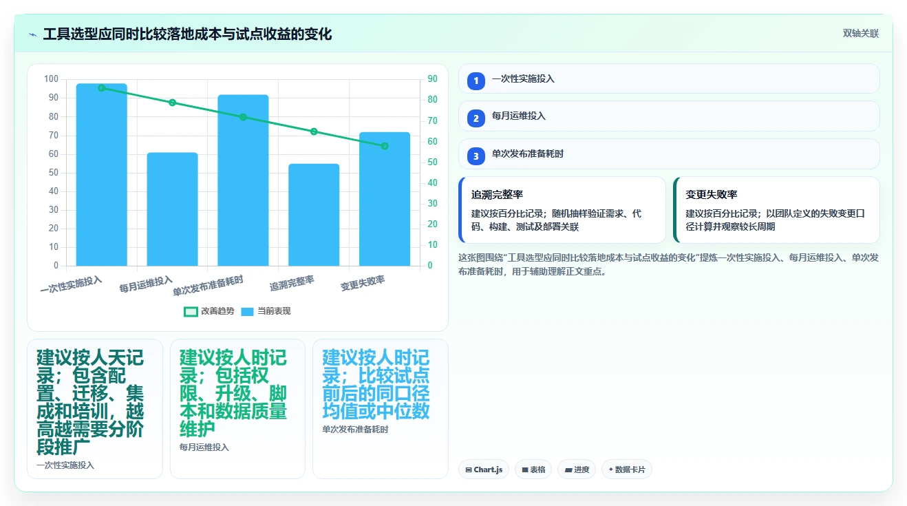 2026年项目版本管理软件大盘点:8款顶级工具助力研发效率提升