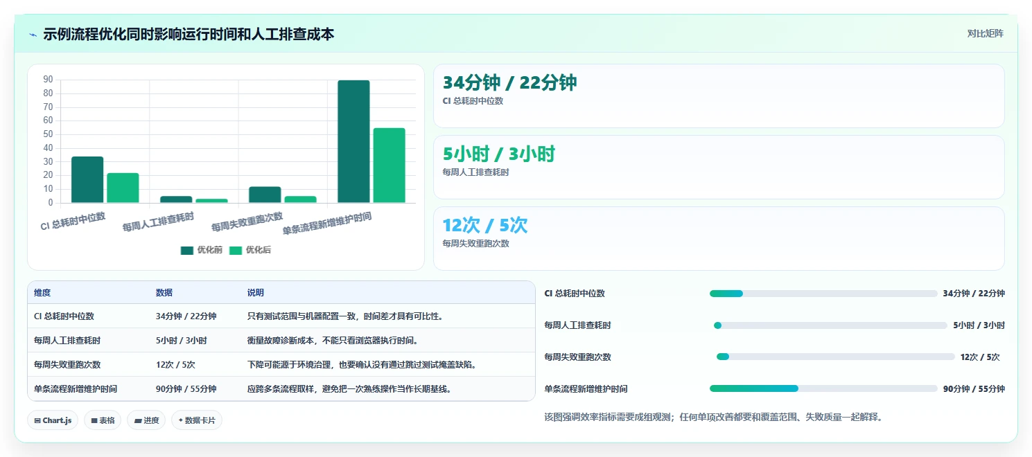 前端测试效率翻倍!2026年5个热门前端页面测试工具推荐