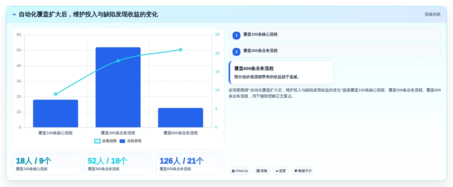 2026年效率之选:5大生成用例工具全面对比
