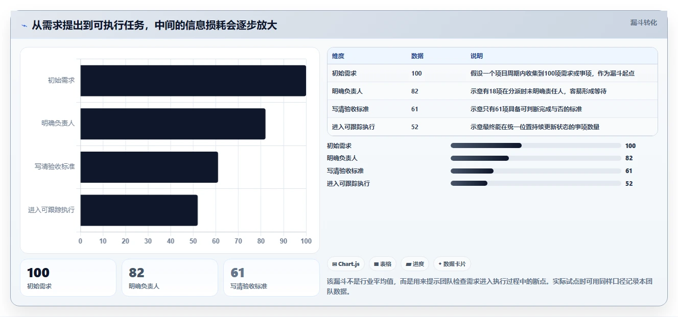 2026年高性价比项目管理工具测评:5款高性价比项目管理软件推荐