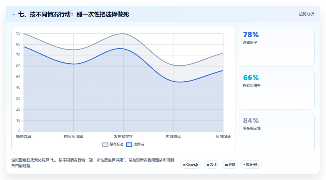 七、按不同情况行动:别一次性把选择做死