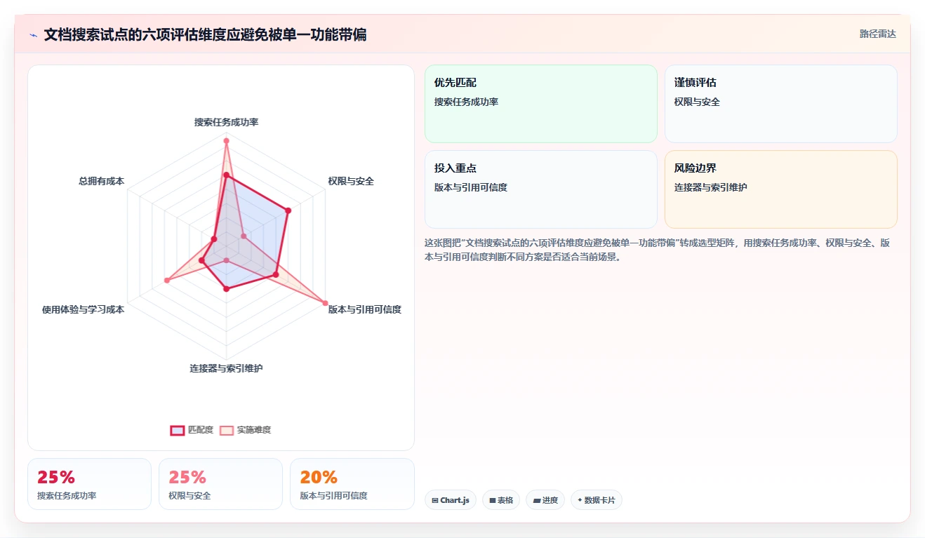 2026年最佳文档搜索管理系统大盘点：6款提升效率的必备工具