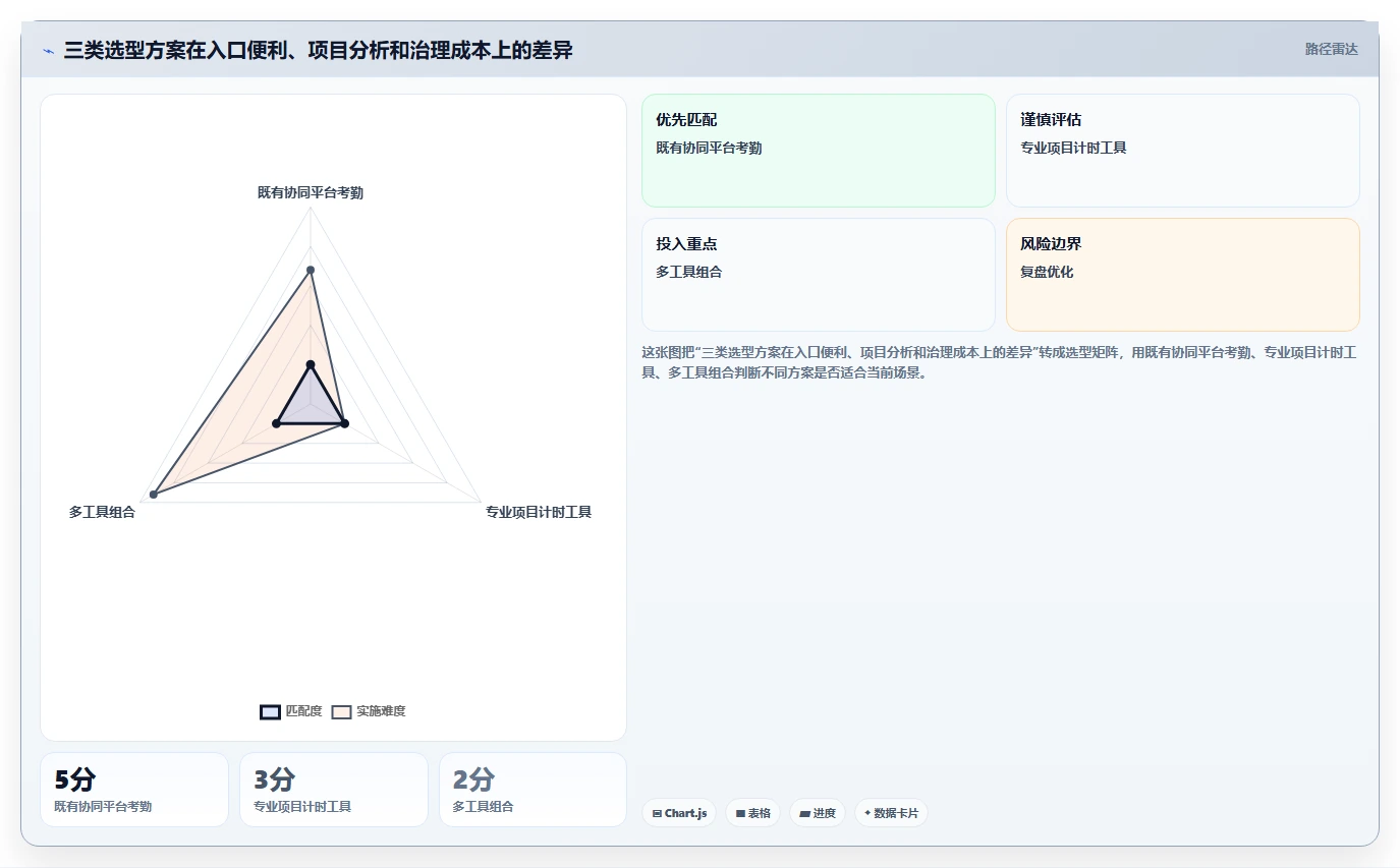 2026年效率革命:6款上班记工时软件横向对比,哪个最适合你?