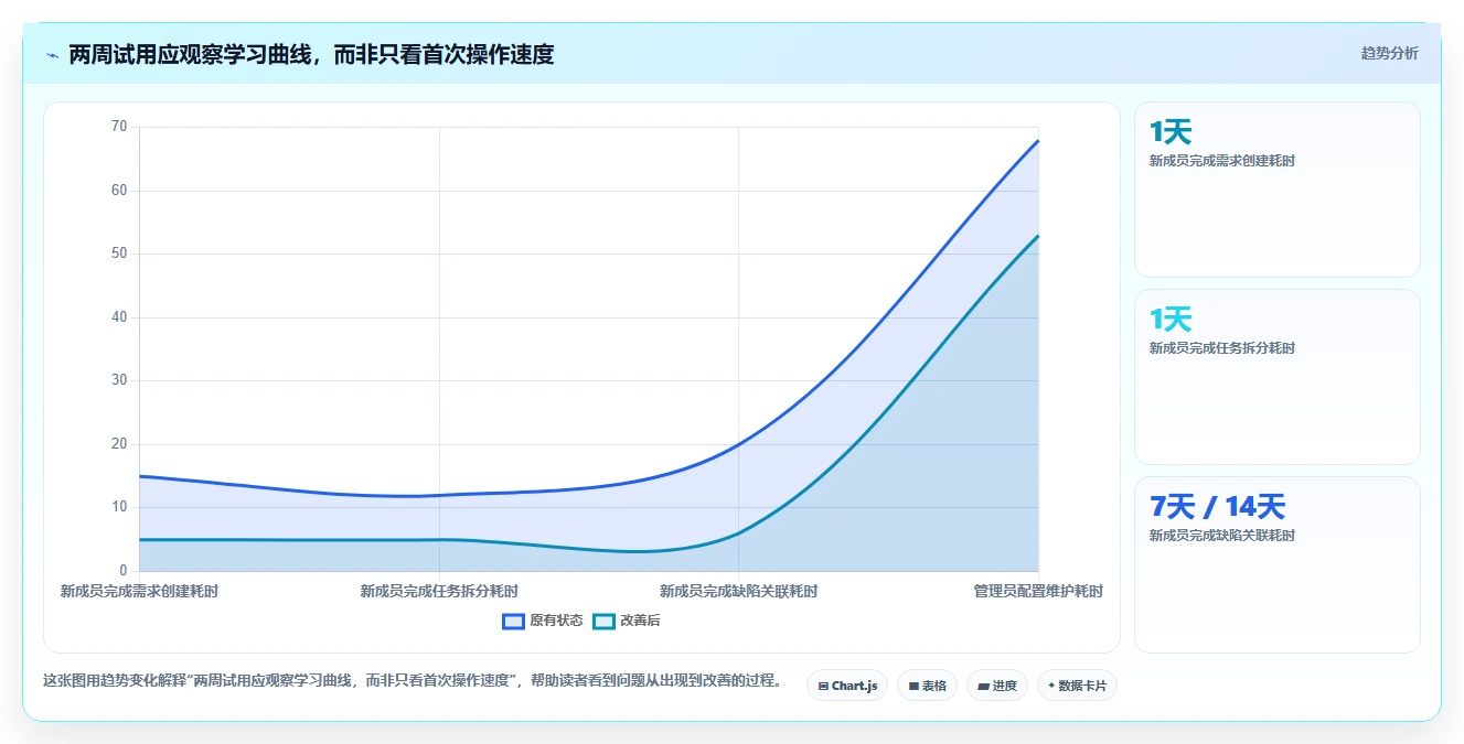 研发项目管理系统工具选型指南:2026 年必备的 5 大工具