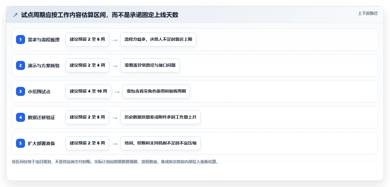 突破研发瓶颈:2026年度5款crm研发实验室管理系统工具深度评测