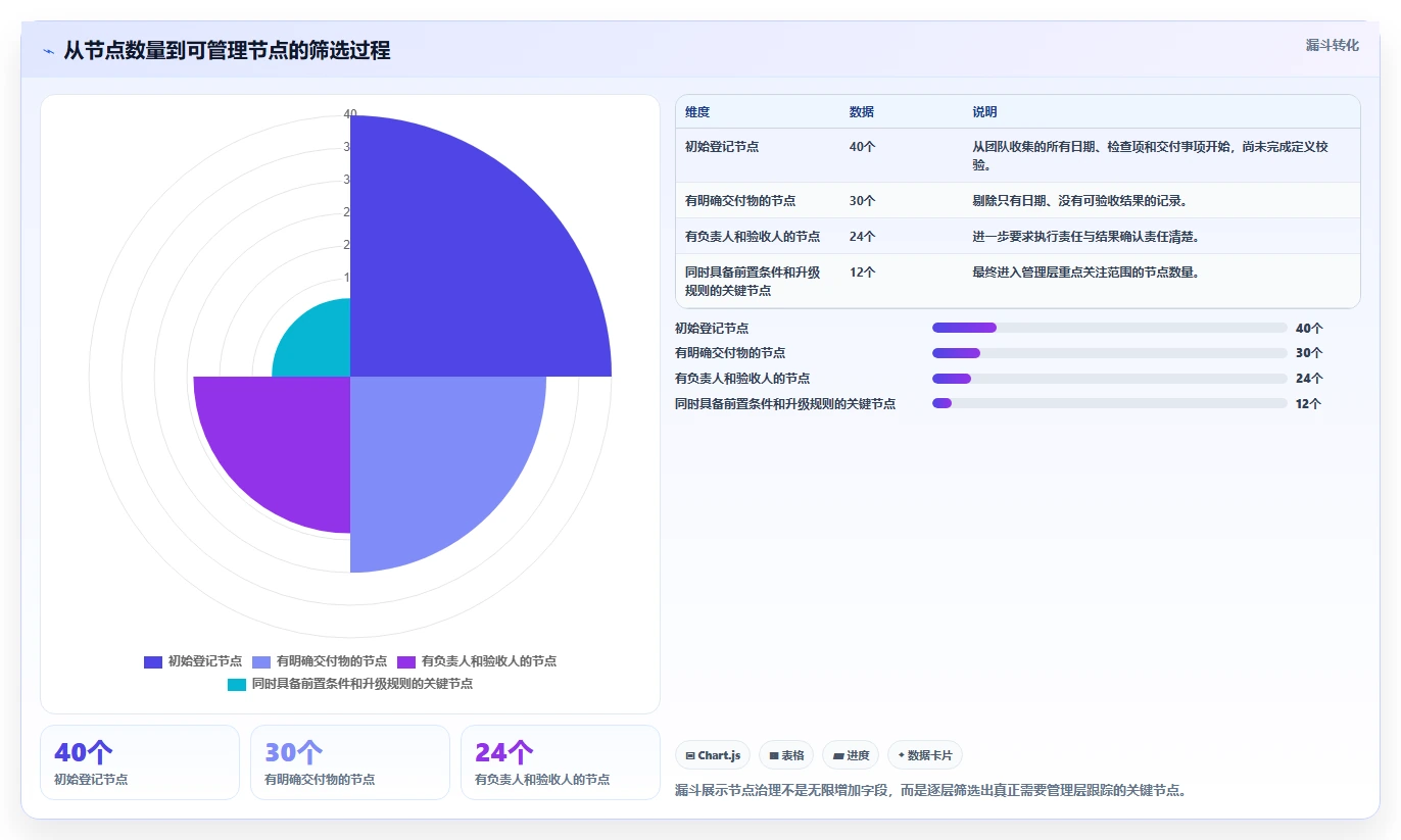 2026年效率之选：6大节点管理系统工具深度对比