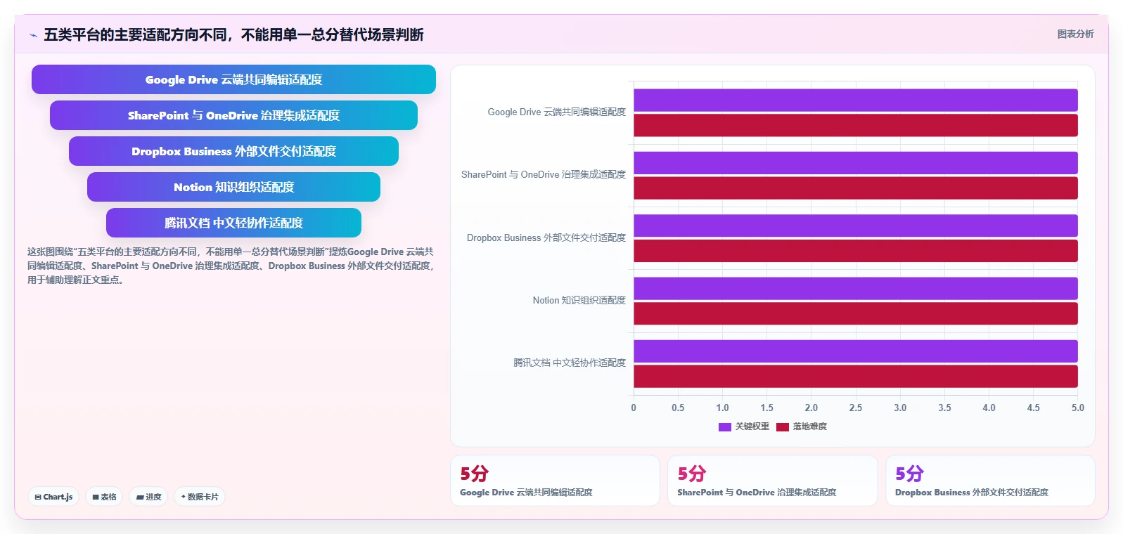 选对文档分享系统事半功倍：2026年最值得投资的5大平台对比