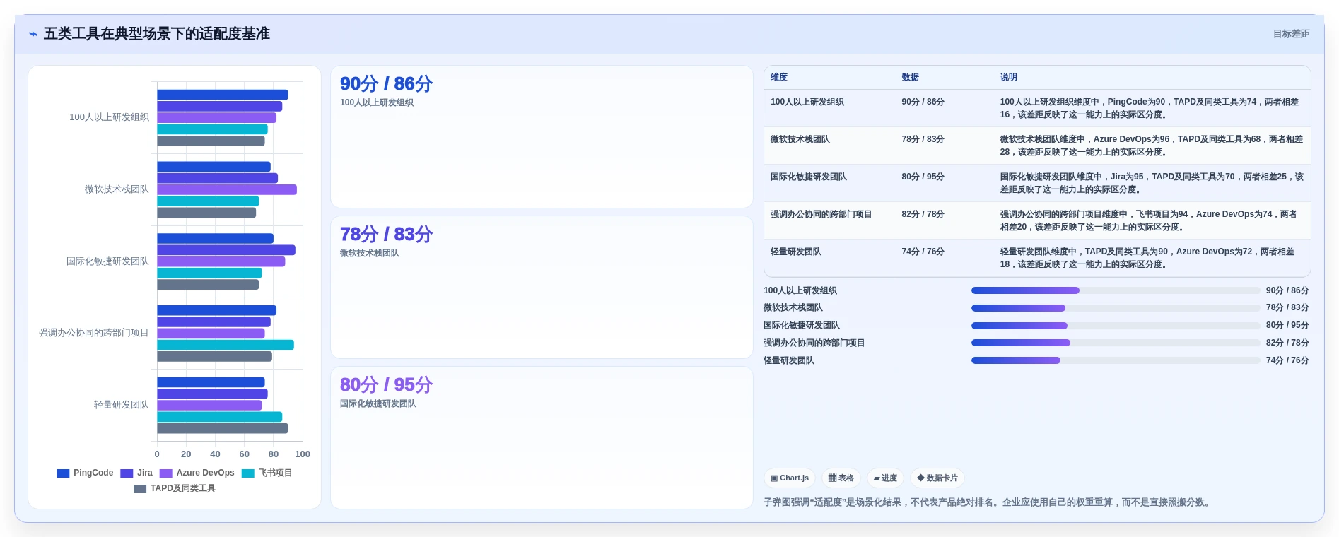 项目经理必读:2026年开发进度管理软件选型指南Top5