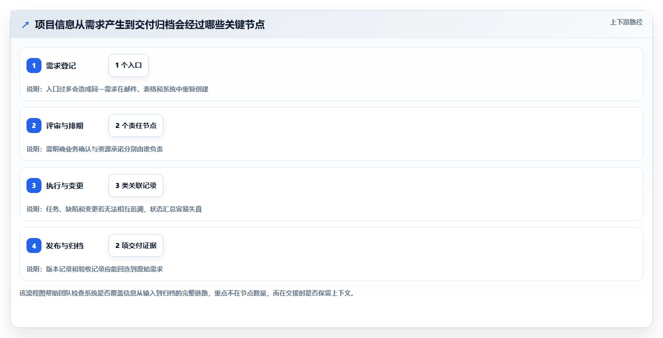 项目经理必看!2026年局域网项目管理软件对比:如何挑选最适合你的工具?