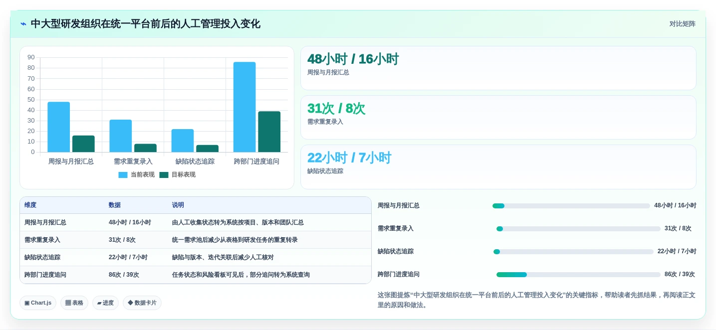 2026年效率之选:5大Asana项目管理工具全面对比