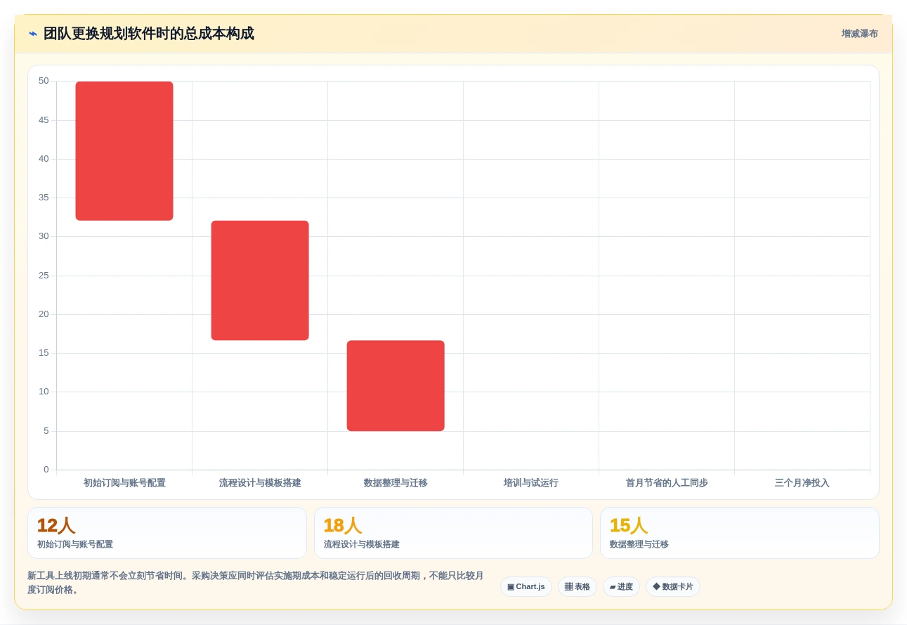 2026年效率之选:6款顶级规划表软件全面对比