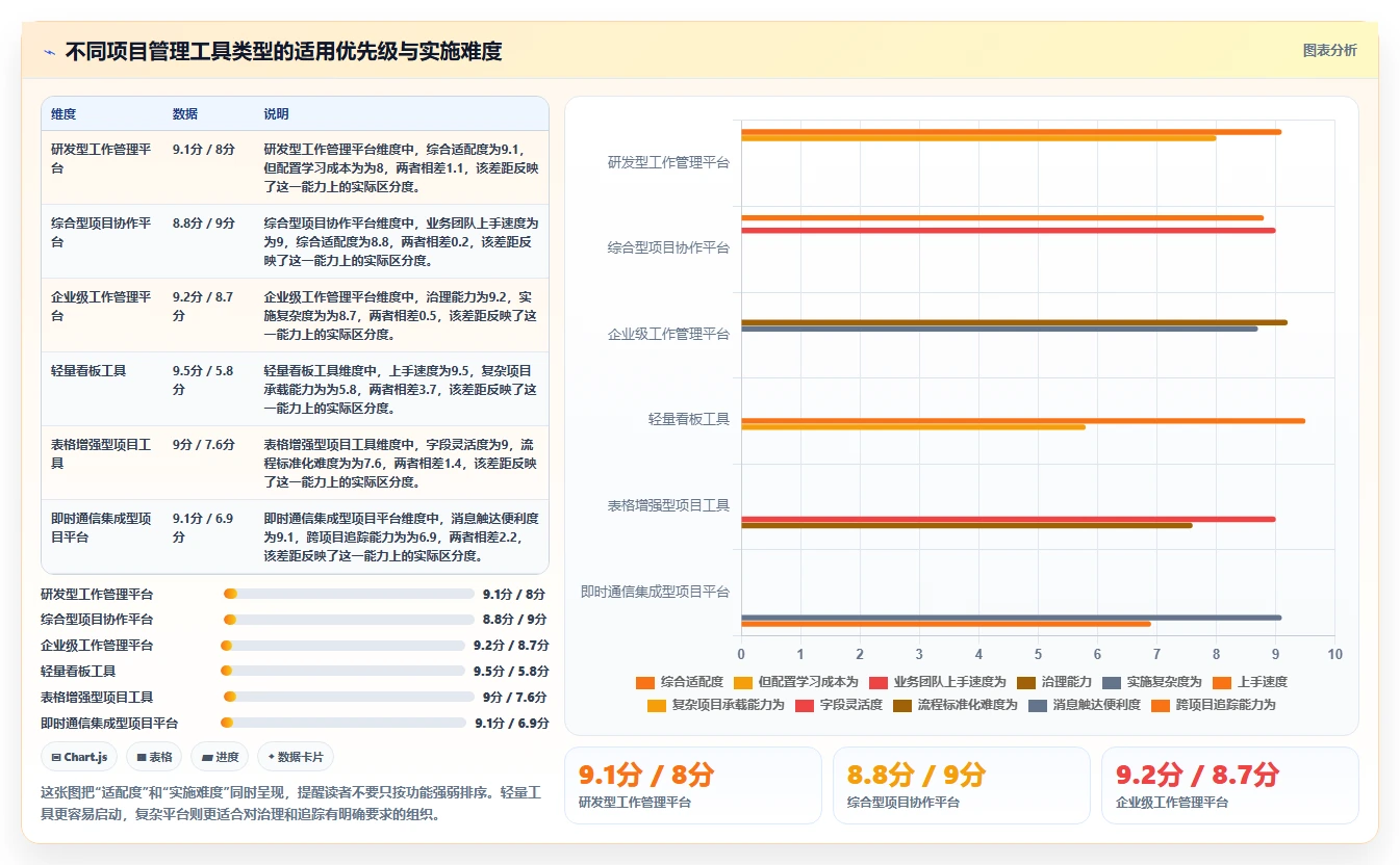 2026常用的项目管理软件排行榜：如何挑选适合团队的工具
