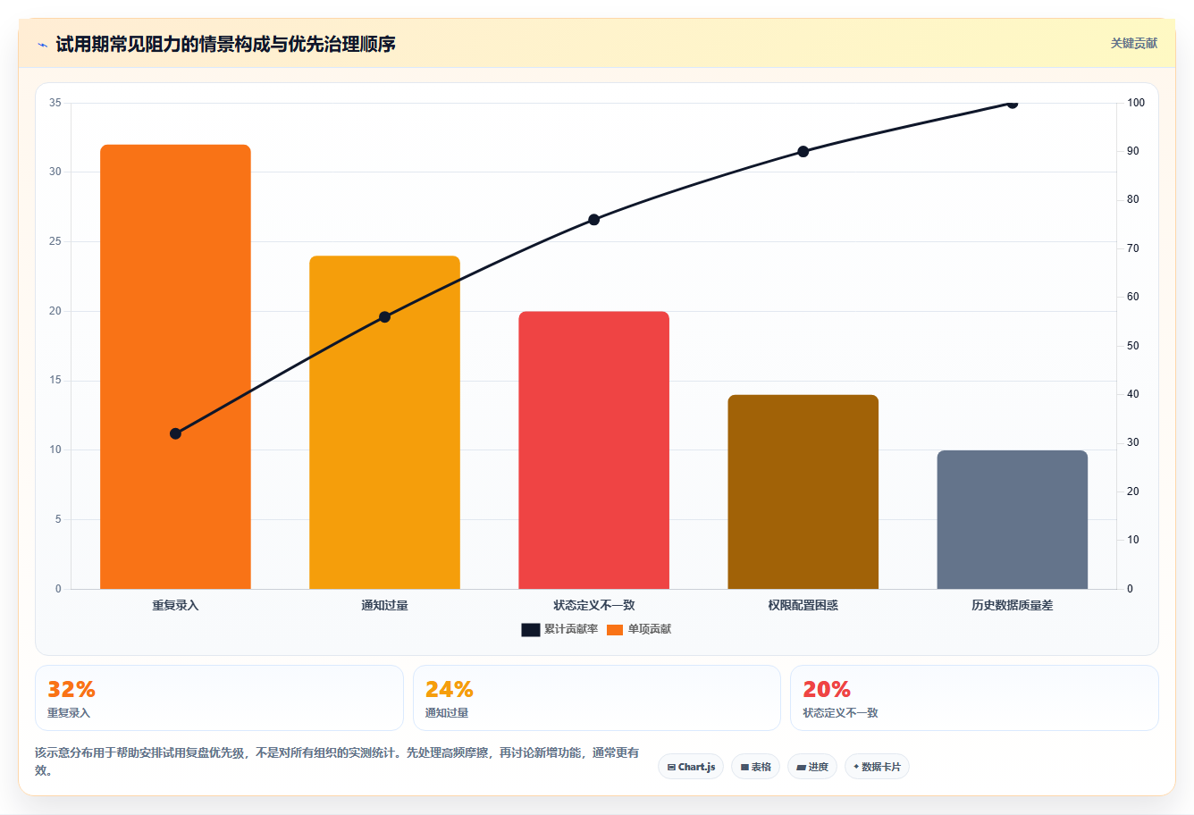 2026年项目管理工具哪家好?十款主流软件深度测评与选型指南