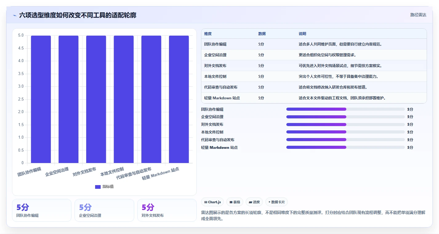 2026年程序员知识库软件大比拼:6款顶级工具助力高效开发