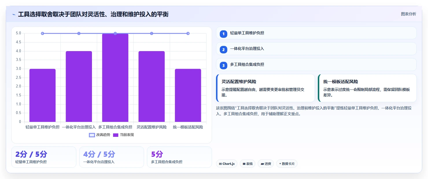2026年项目全流程管理软件大盘点：6款最佳工具助力企业效率提升