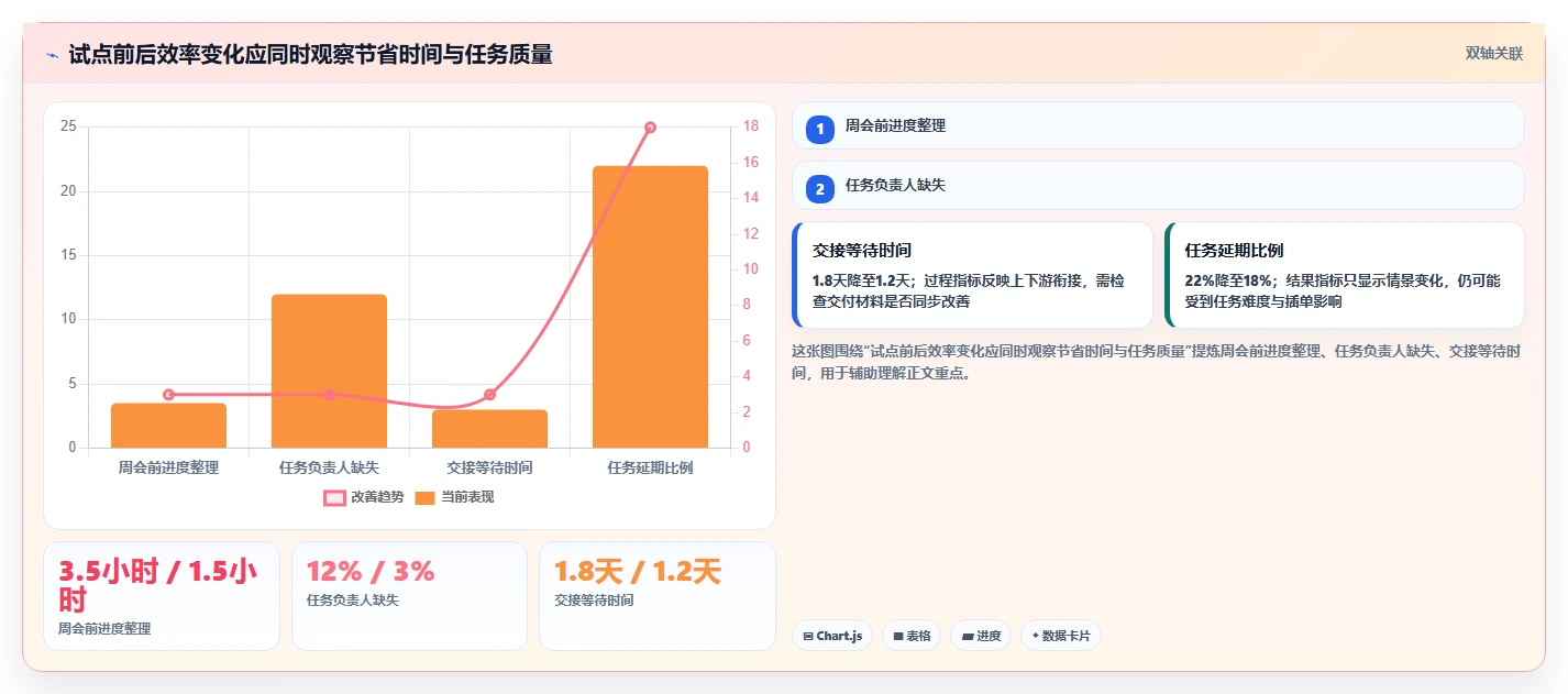 从入门到精通：2026年小组管理工具选购指南TOP8