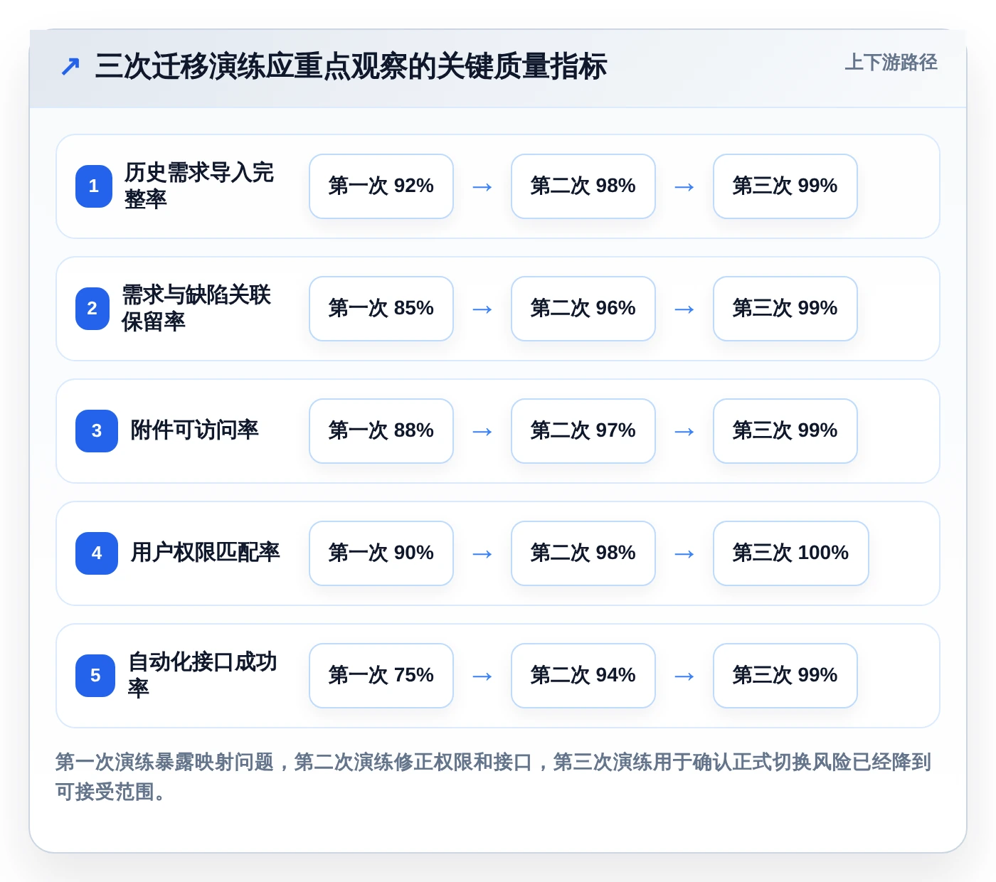 项目管理新趋势:2026年不容错过的8款研发数据管理平台推荐