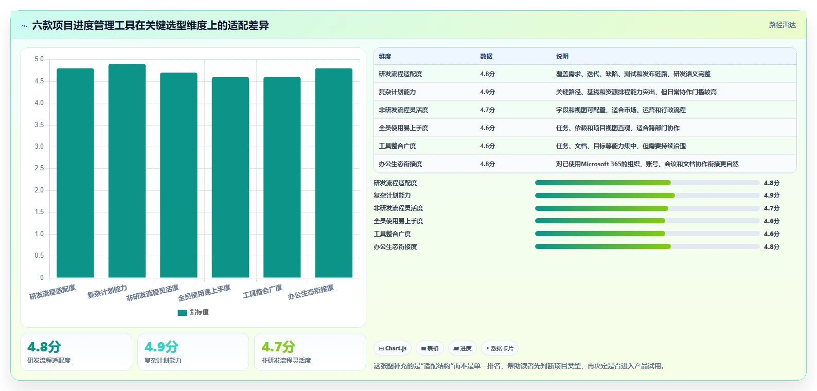 2026年效率之选：6款顶级项目进度管理软件工具对比