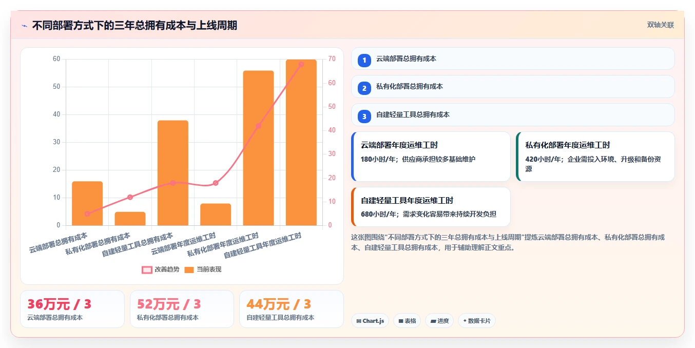 项目经理必看:如何选择最适合你的进度计划网络图软件?2026年选型指南