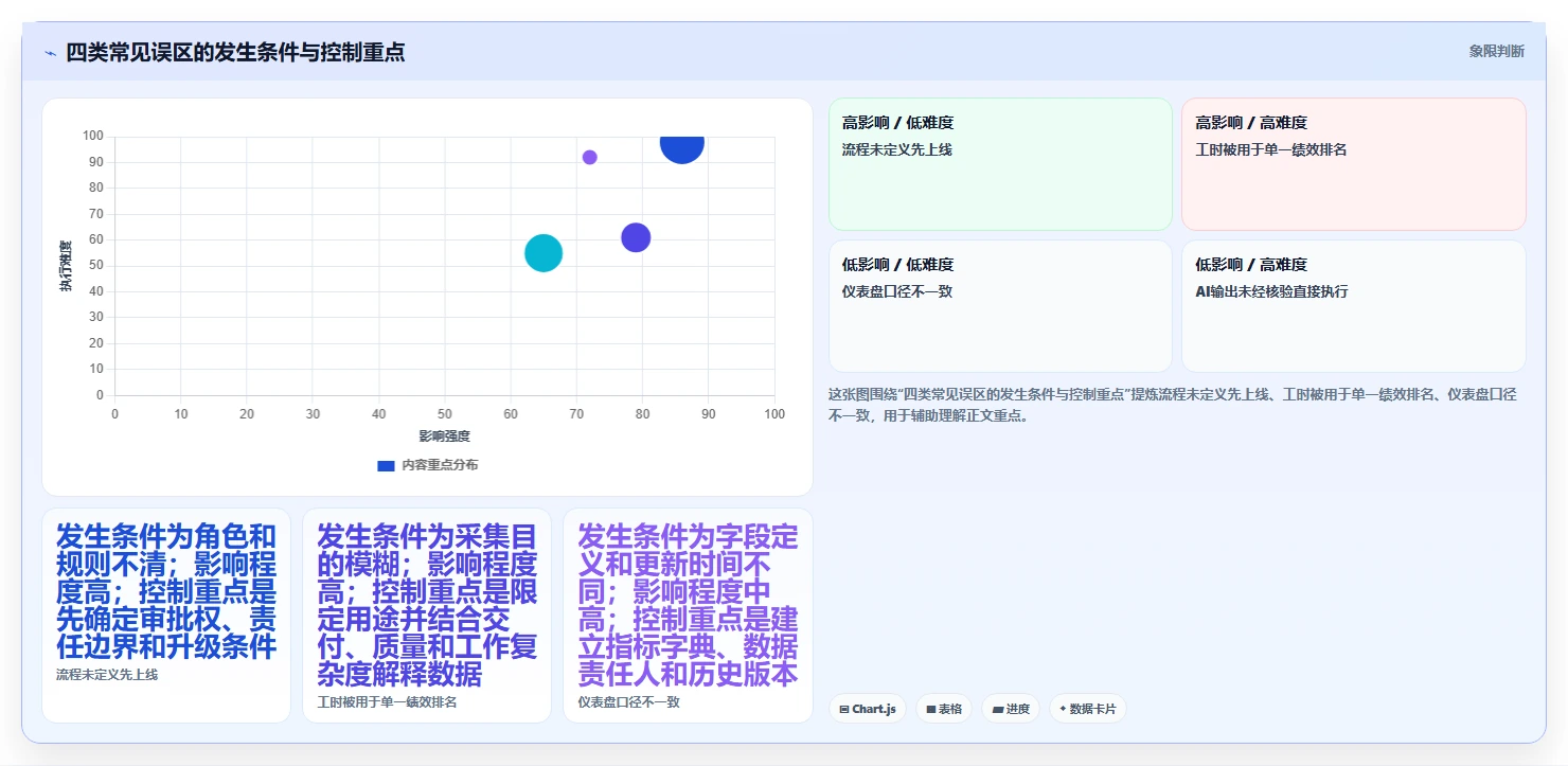 2026年项目管理新趋势:8大后台管理系统