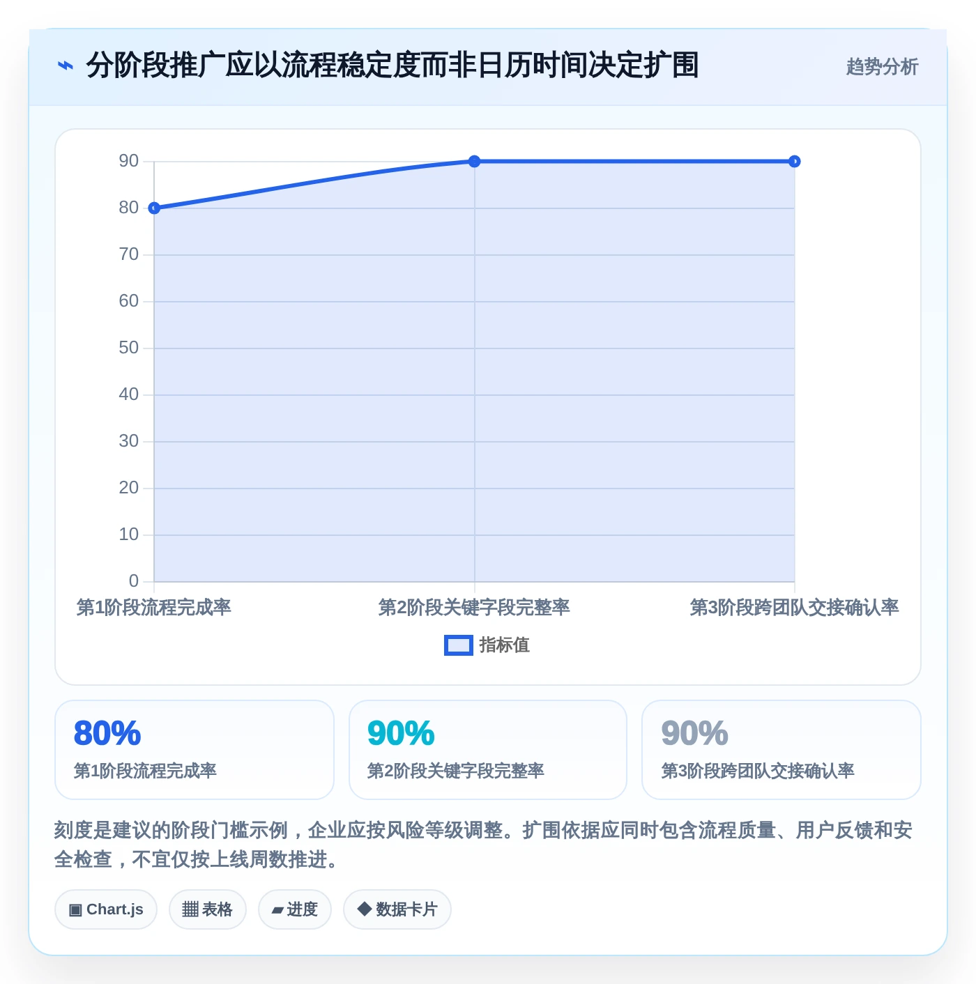 企业管理升级指南:2026年必备的5款顶级管理协同工具