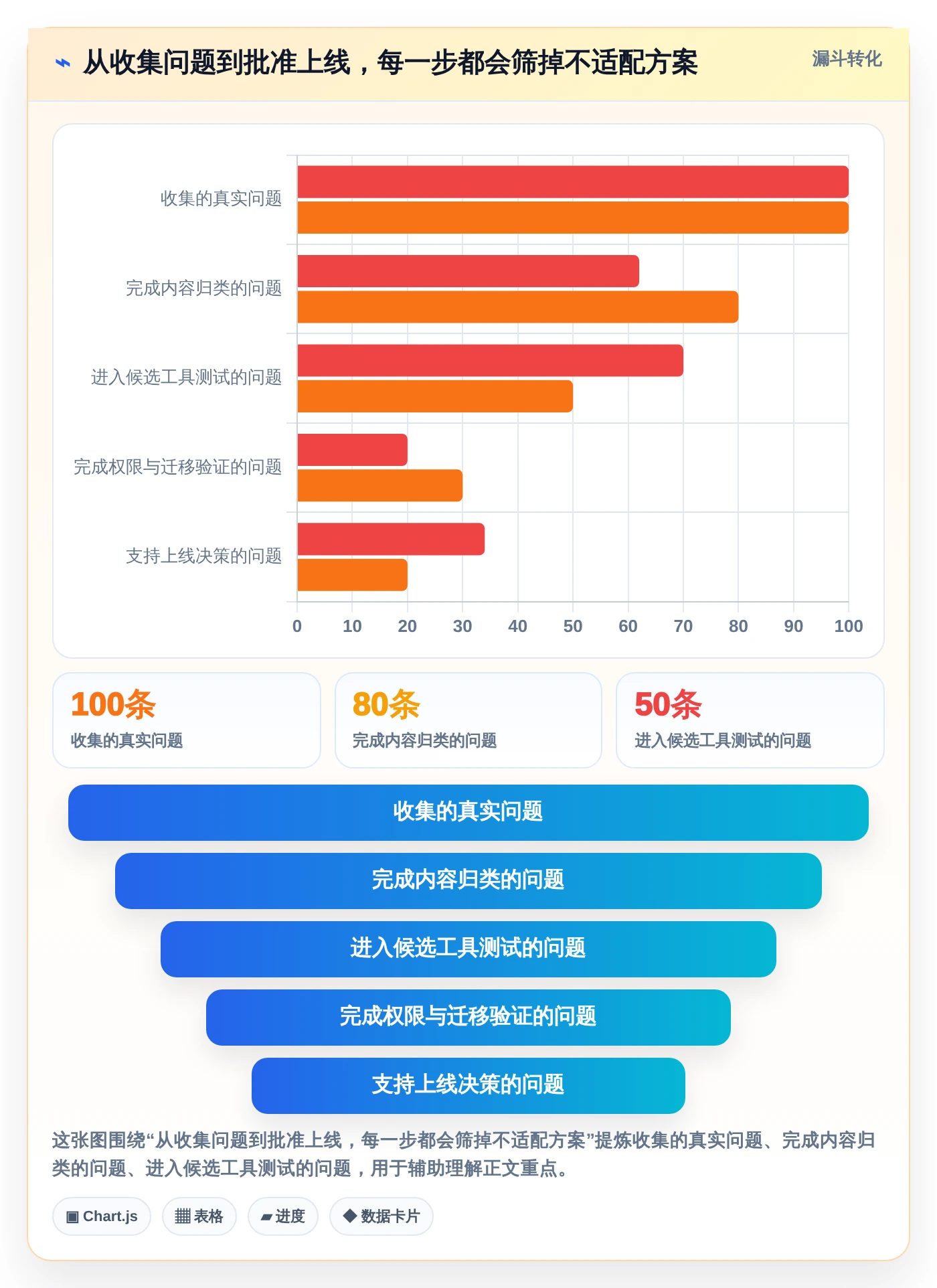 2026年知识库系统技术需求大盘点：6款顶级工具助力企业效率提升