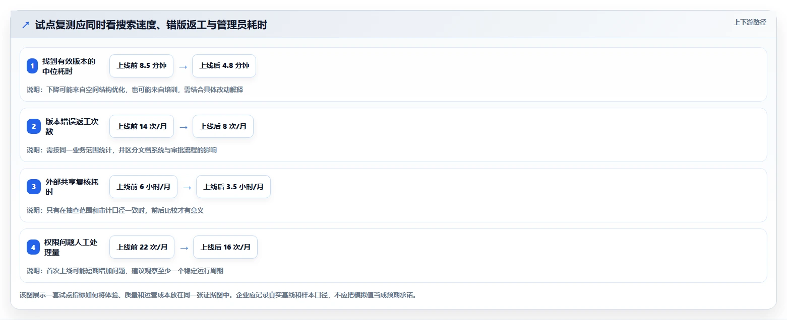 企业协作新趋势：2026年最值得投资的5款在线文档管理系统