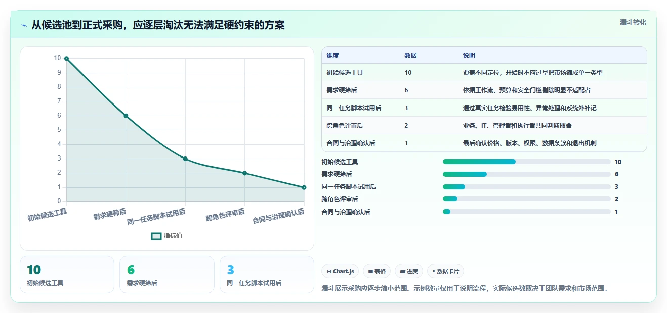 2026年项目管理工具评测：10款适合不同规模团队的解决方案对比