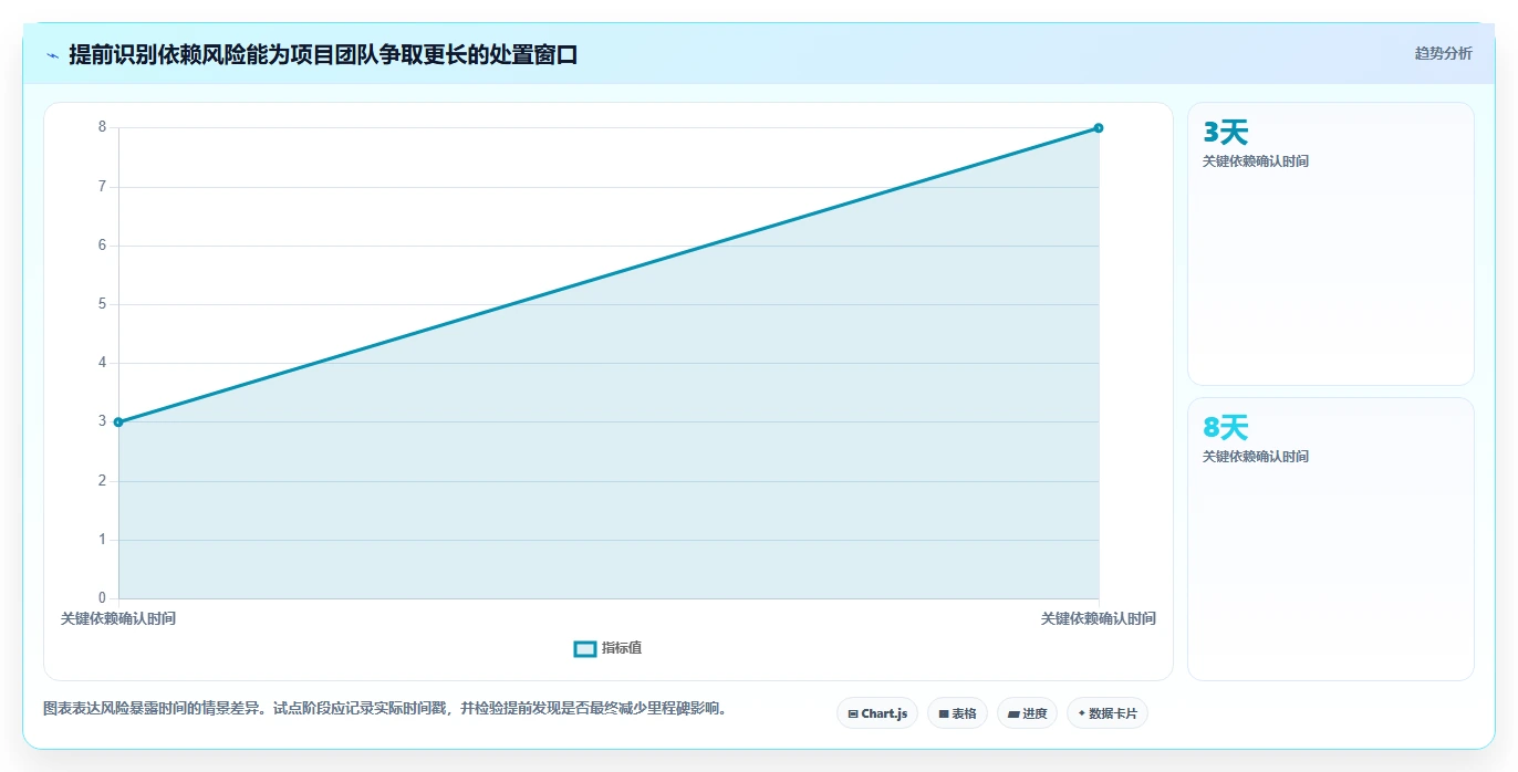 提升团队协作效率：2026年最值得投资的5款云项目管理系统