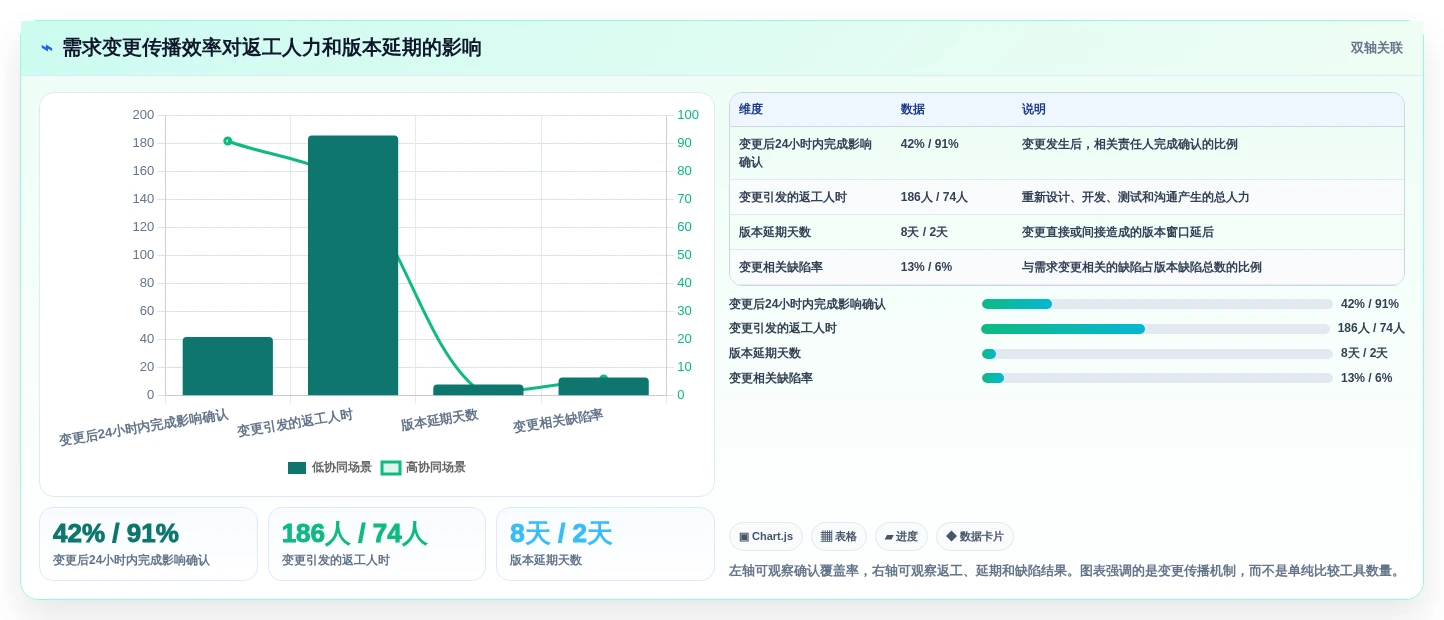 2026年最佳需求管理工具大盘点:8款助力项目成功的利器