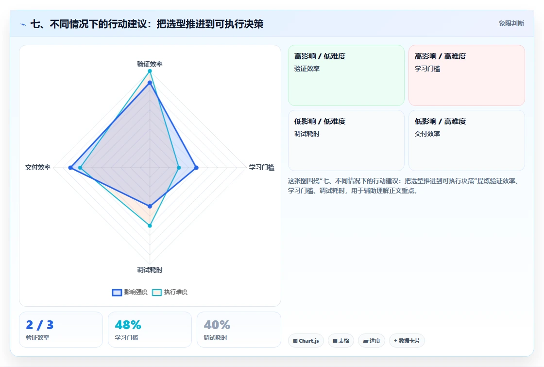 七、不同情况下的行动建议：把选型推进到可执行决策