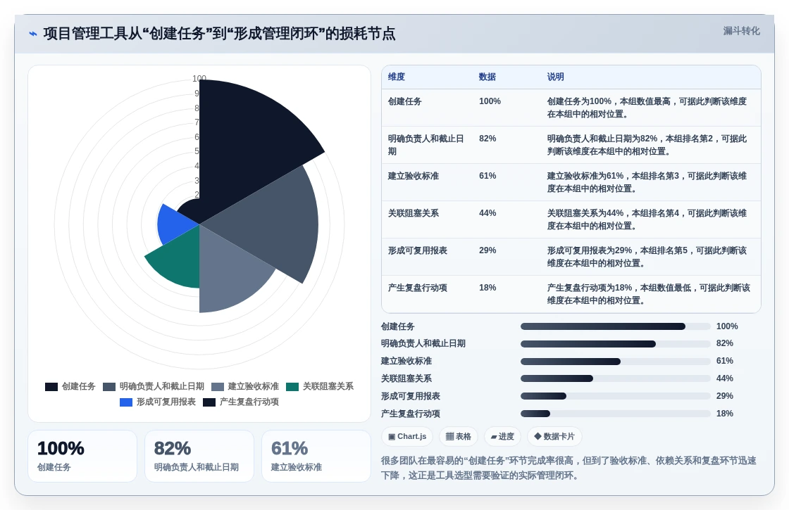 2026年项目管理工具选型指南：7款主流产品深度对比与决策框架