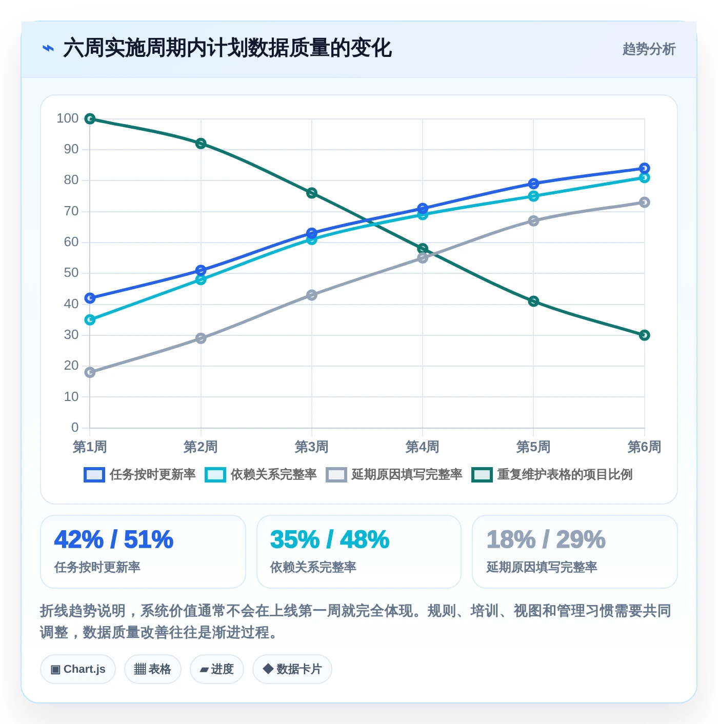 提升研发效率必备：2026年最值得关注的5大海文进度计划编制软件