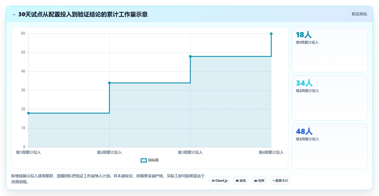 研发团队必备：2026年Top 5搭建文档系统工具深度评测