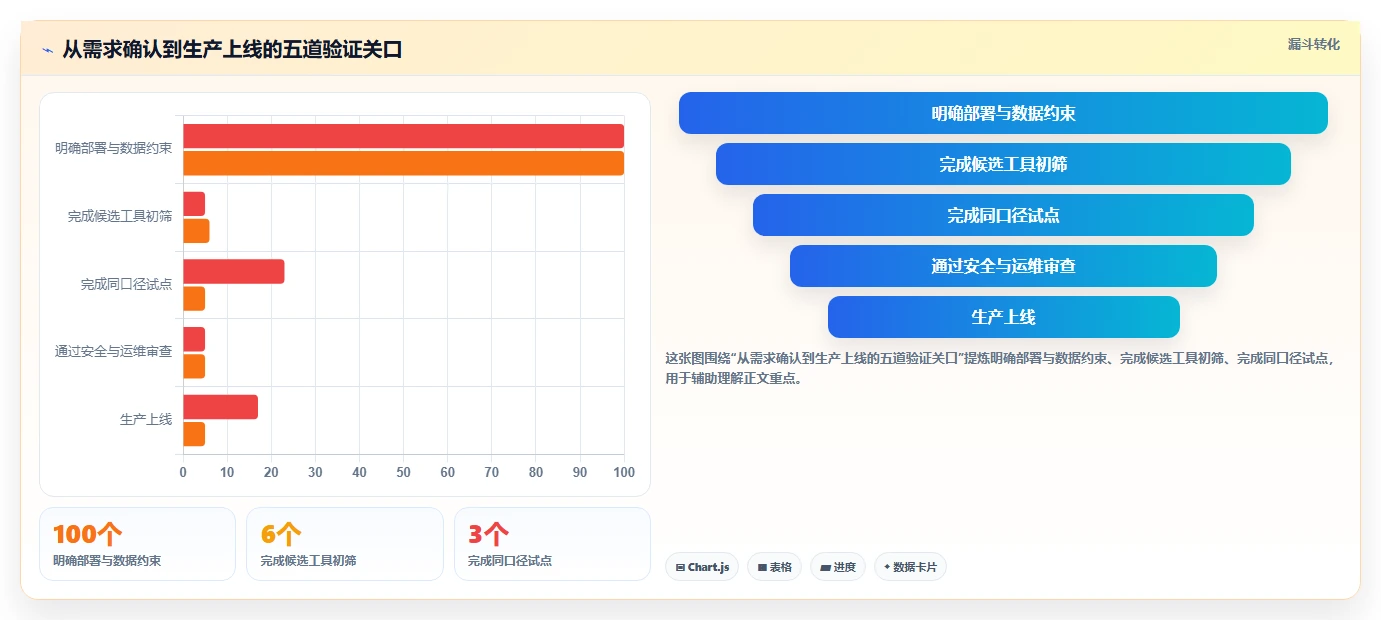 研发效率提升秘籍：6款优质jira如何下载工具盘点