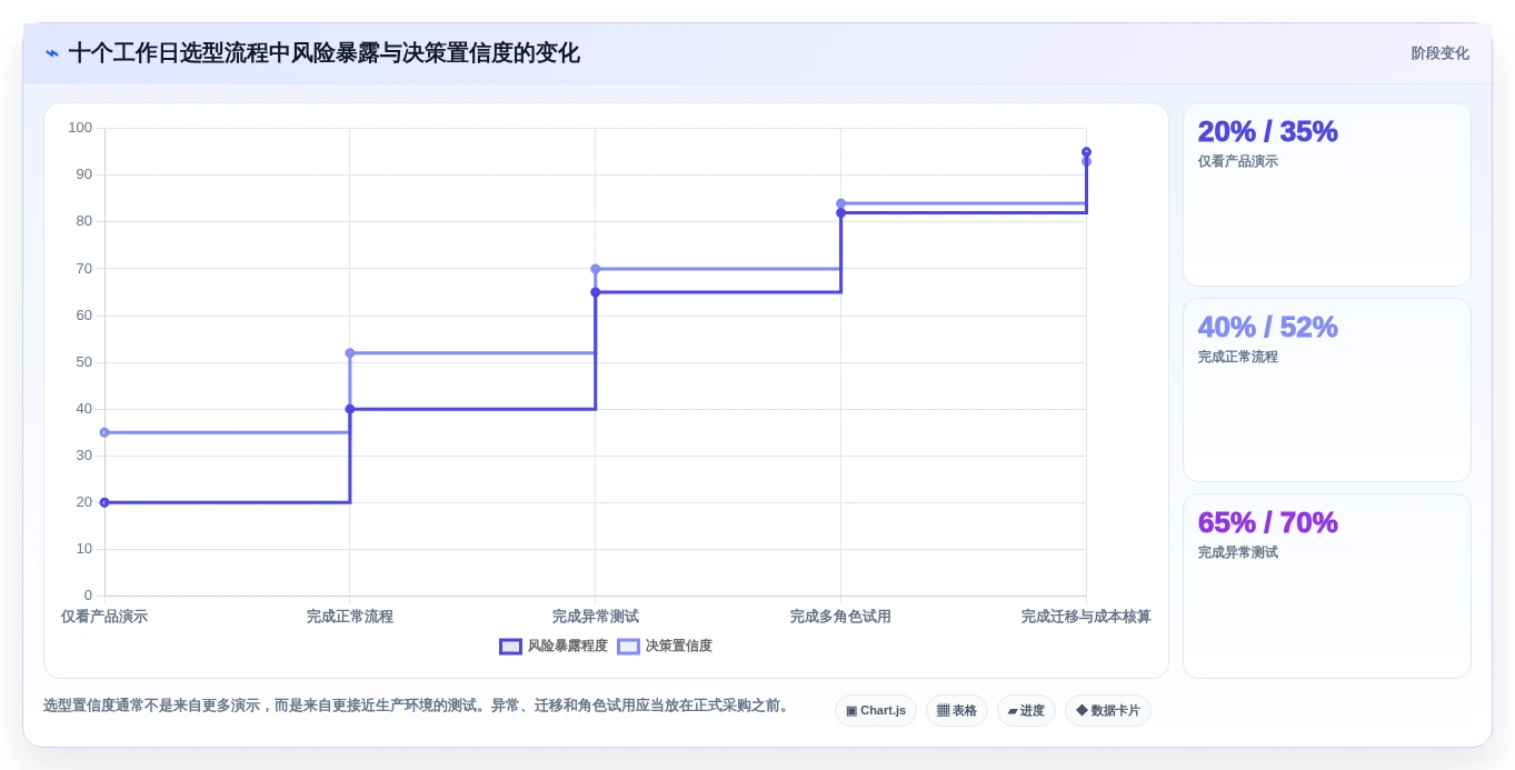 2026年效率之选:6大表单协同编辑工具全面对比
