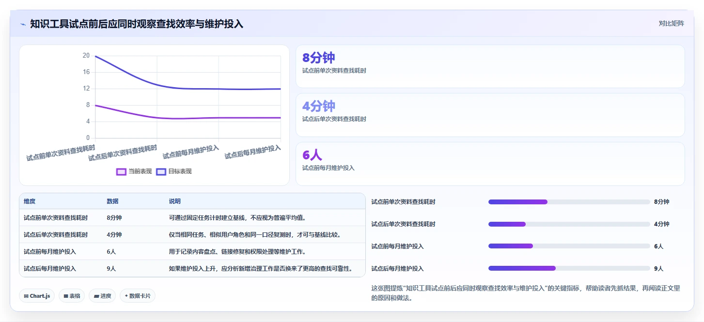 2026年企业协作新趋势:7款热门confluence是什么软件工具大盘点