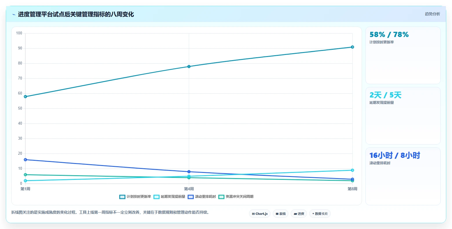 解锁项目管理新境界:2026年进度网络计划软件选型指南
