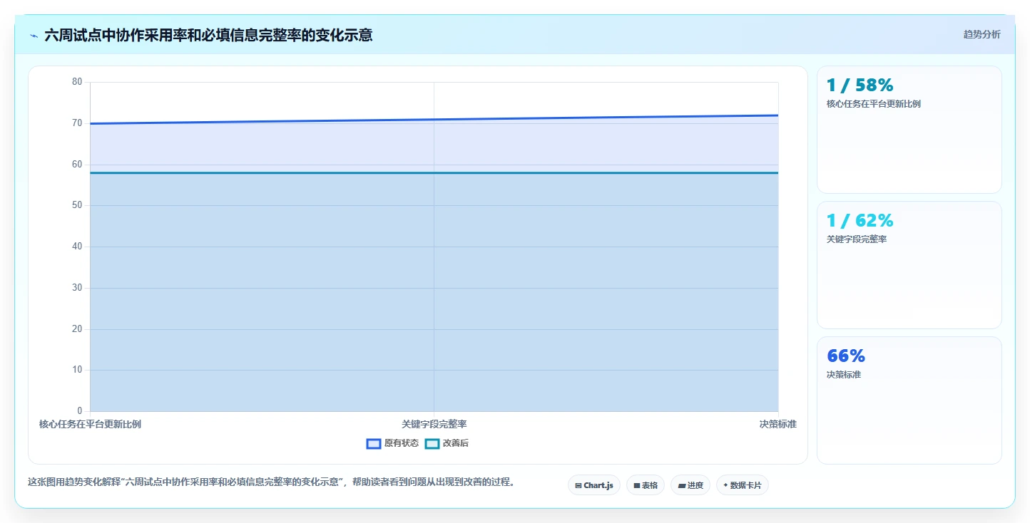 2026年项目管理效率大提升:6款顶级项目管理在线协作工具深度对比