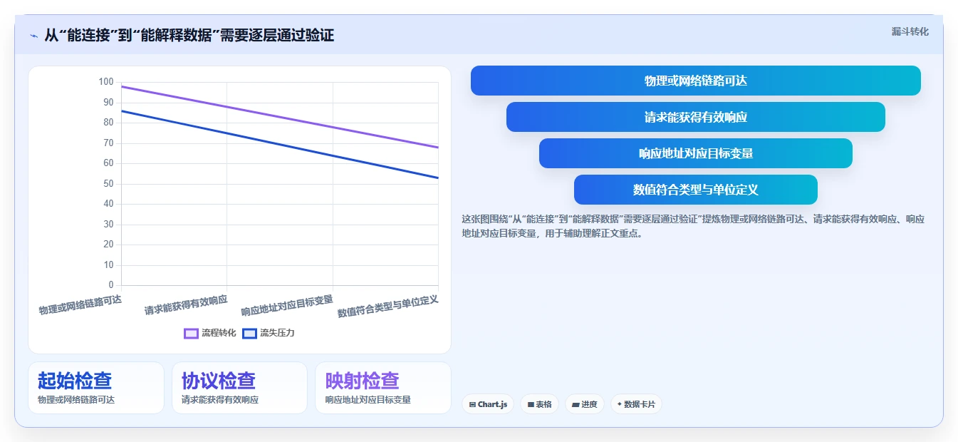 提升系统调试效率:2026年最受欢迎的5大Modbus测试软件推荐