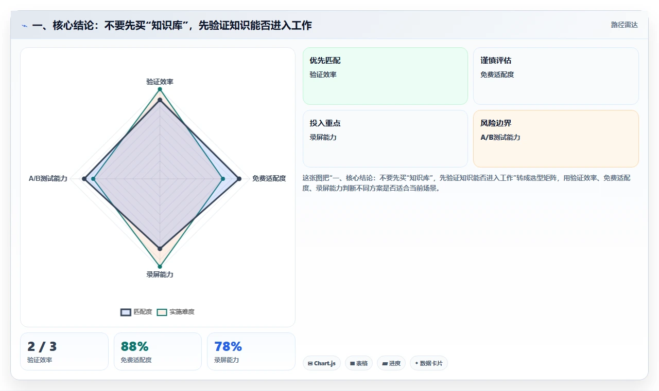 选对工具事半功倍：2026年产品研制知识库系统选型指南