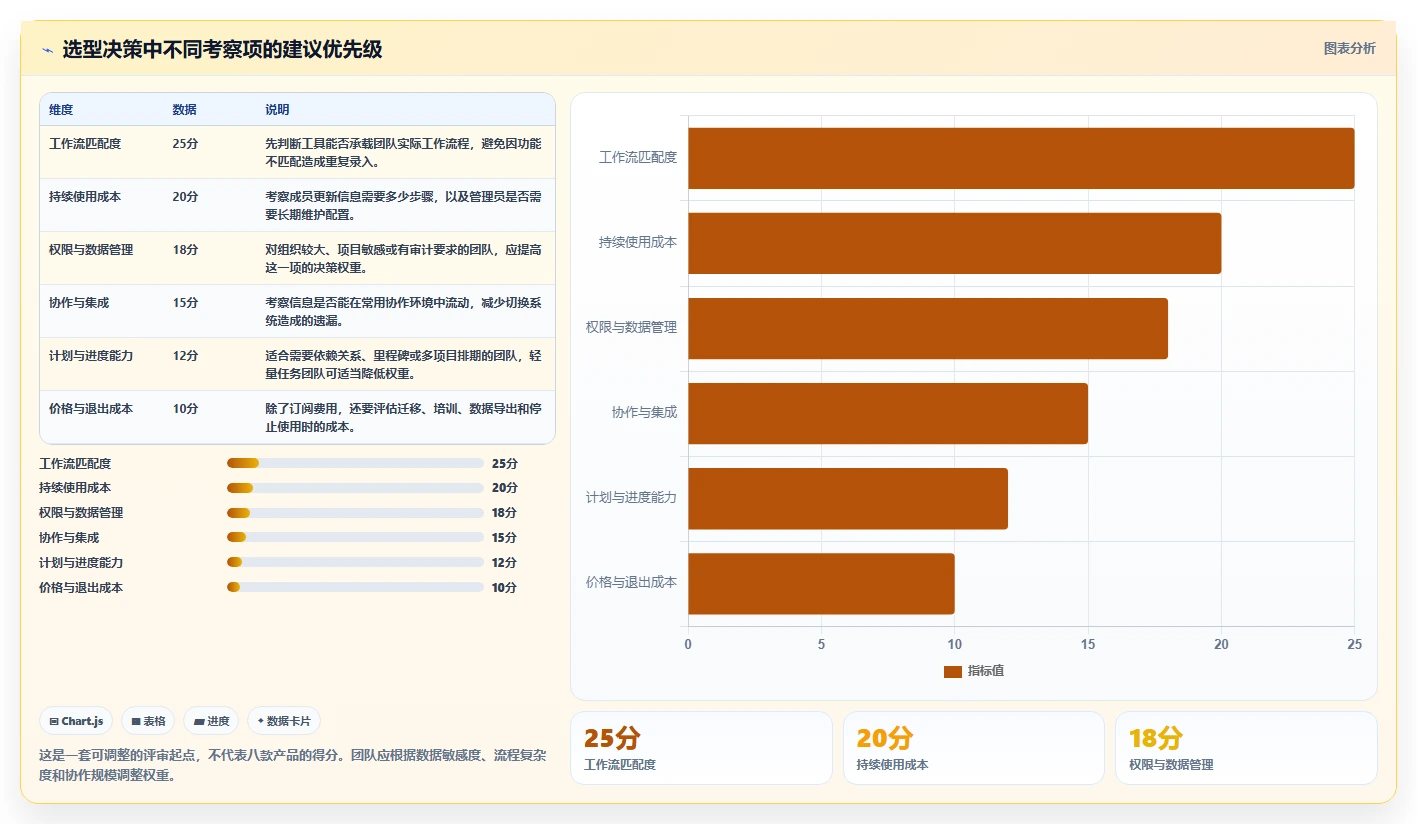 项目经理必看！2026年最受欢迎的8款团队项目管理系统推荐