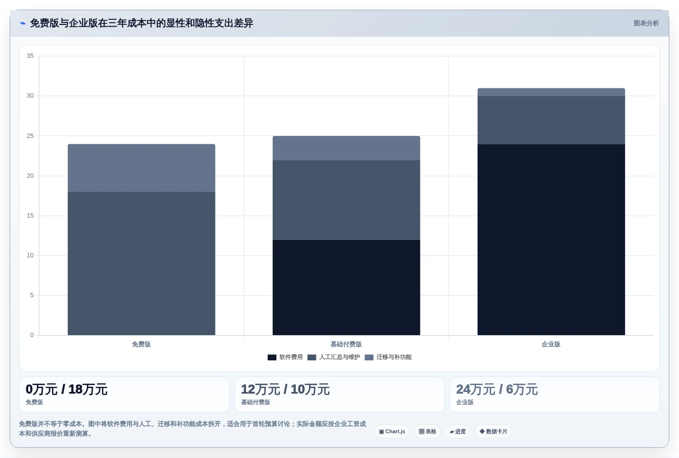 2026年企业项目任务管理软件选型指南：10款主流工具深度对比